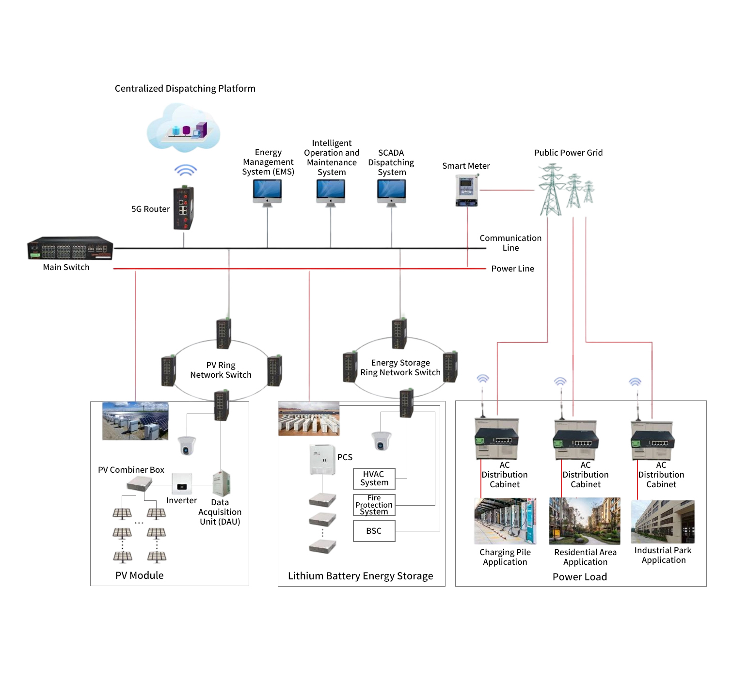 commercial-industrial-energy-storage-system