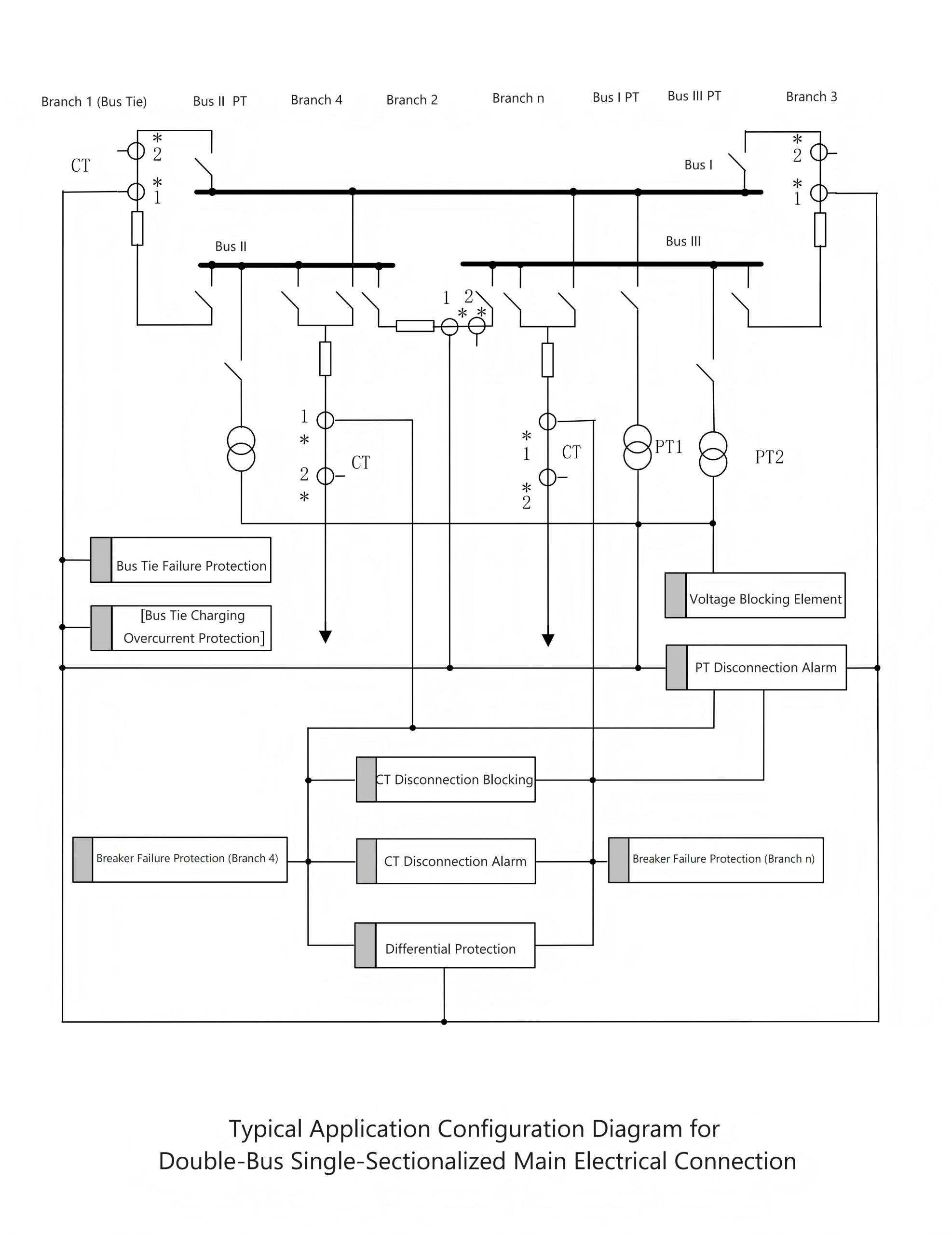 Application Scenarios of Busbar Differential Protection Relay 2