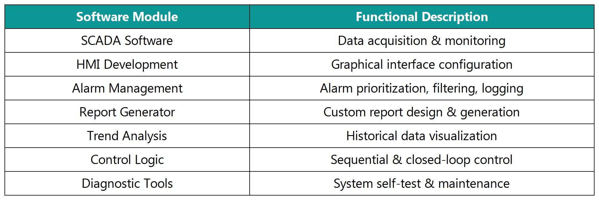 Application Software