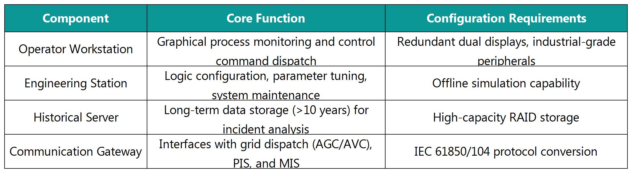 Computer Monitoring System
