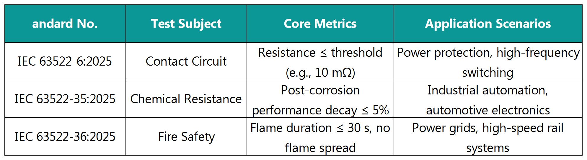 Table: Key Technical Parameters and Test Objectives