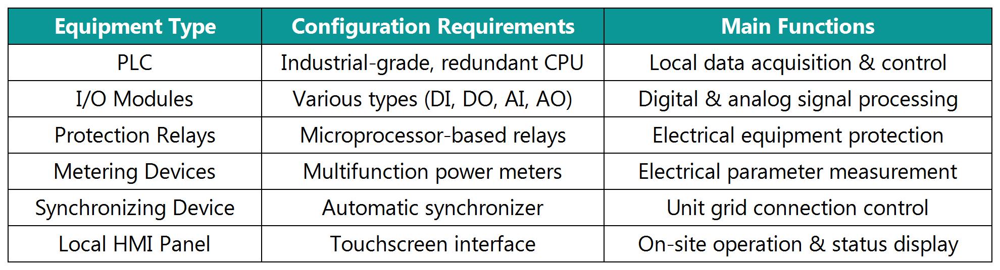 Local Level Hardware