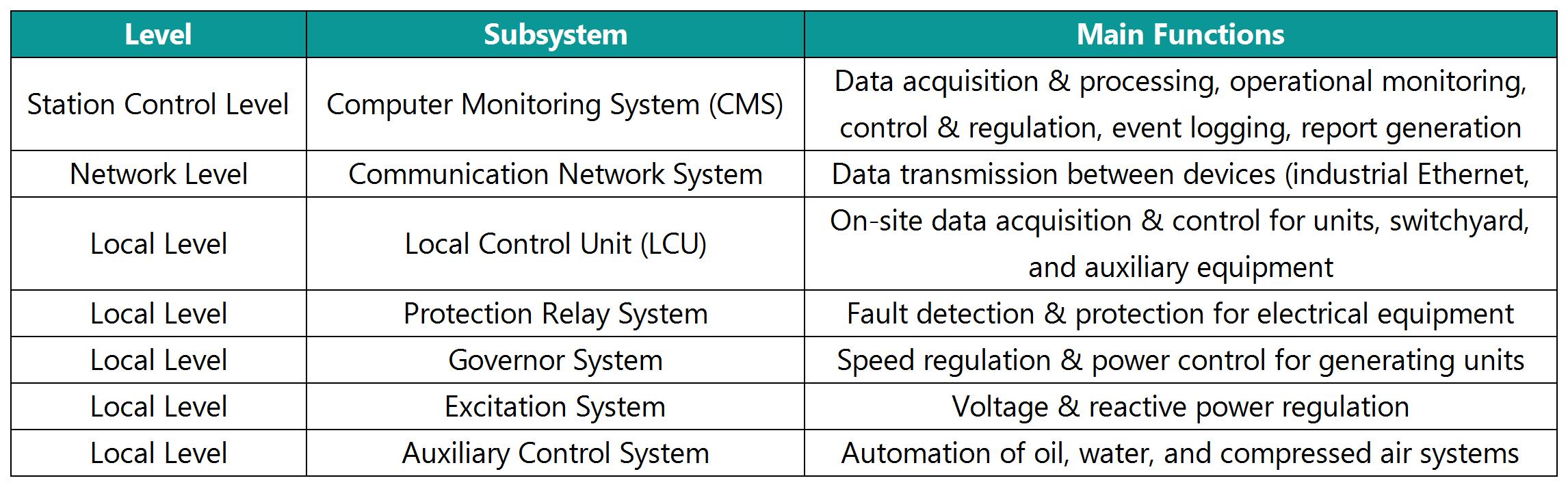 Overall System Architecture