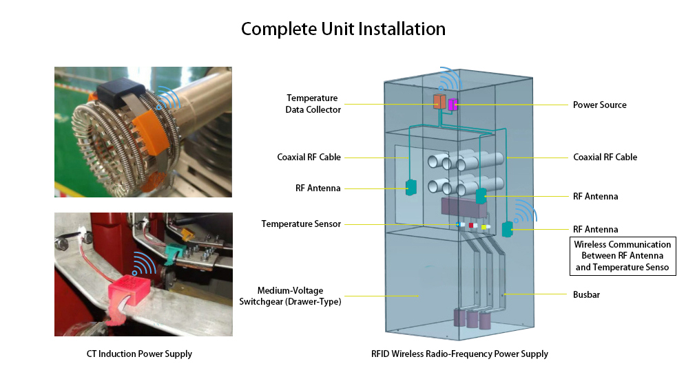 Temperature Monitoring Rackswitch Wireless Temperature Monitoring System: Application in High-Voltage and ...