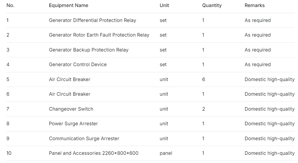 Configuration List of Generator Protection Relay Panel