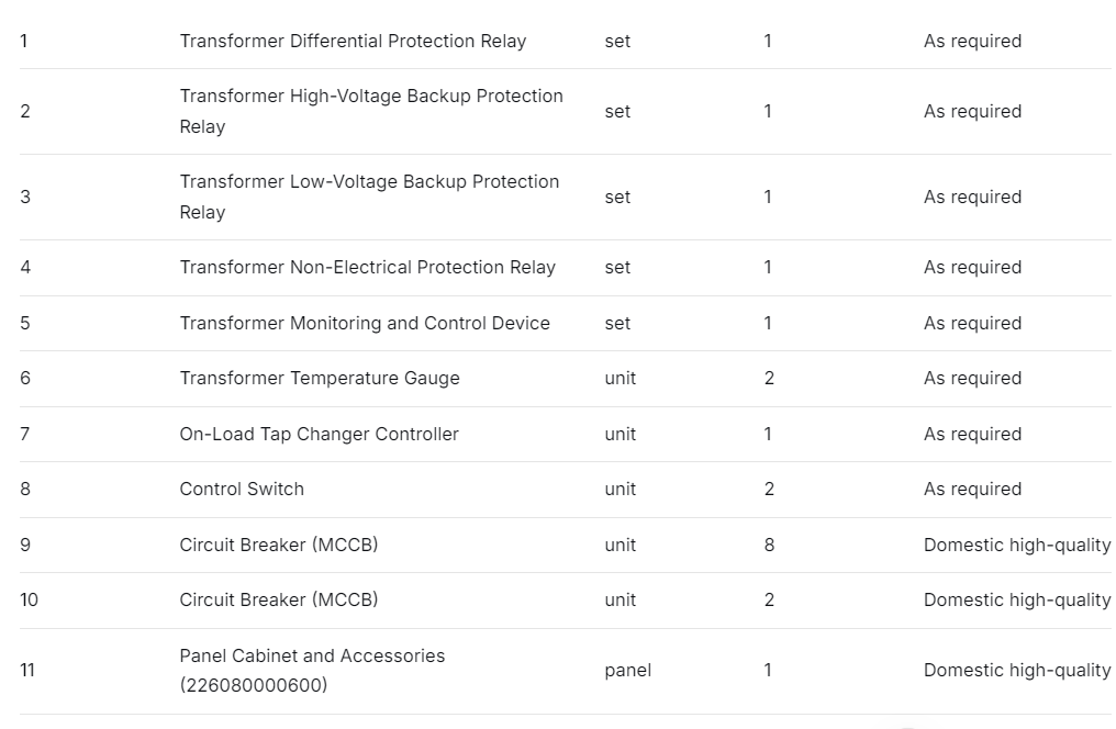 Configuration of Transformer Protection Relay Panel