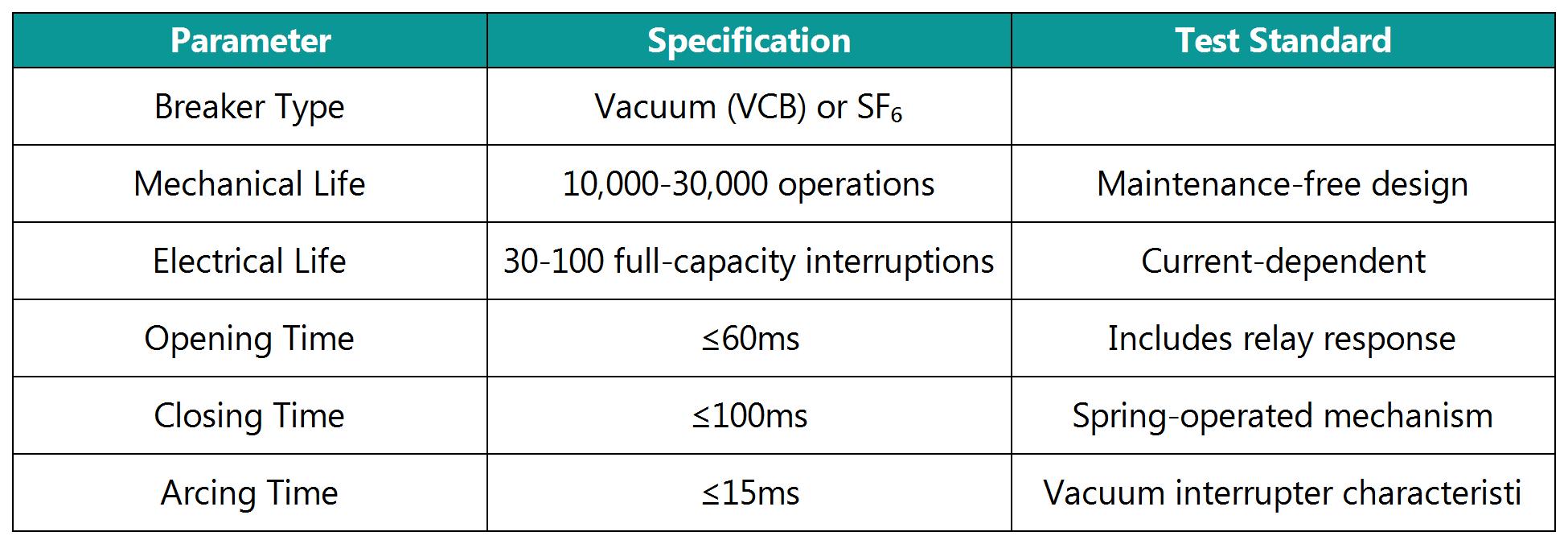Circuit Breaker Specifications