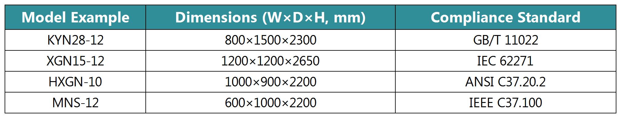 Common Chinese Models Dimensions 