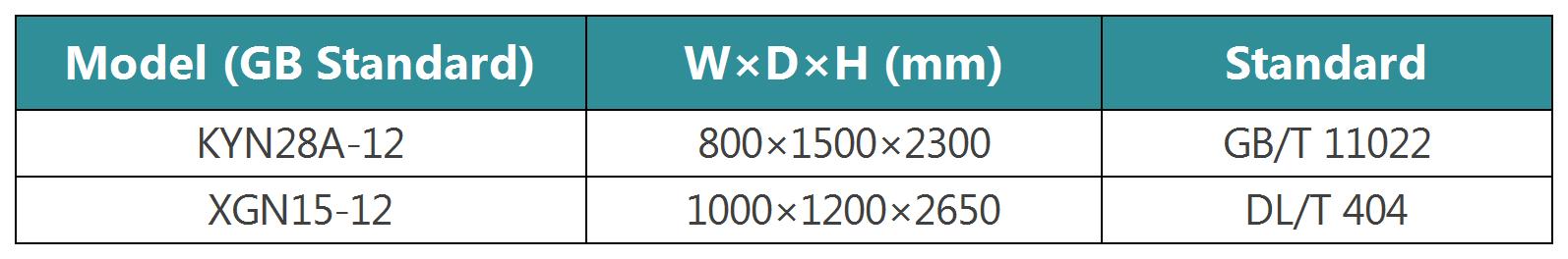 Common Chinese Models & Dimensions