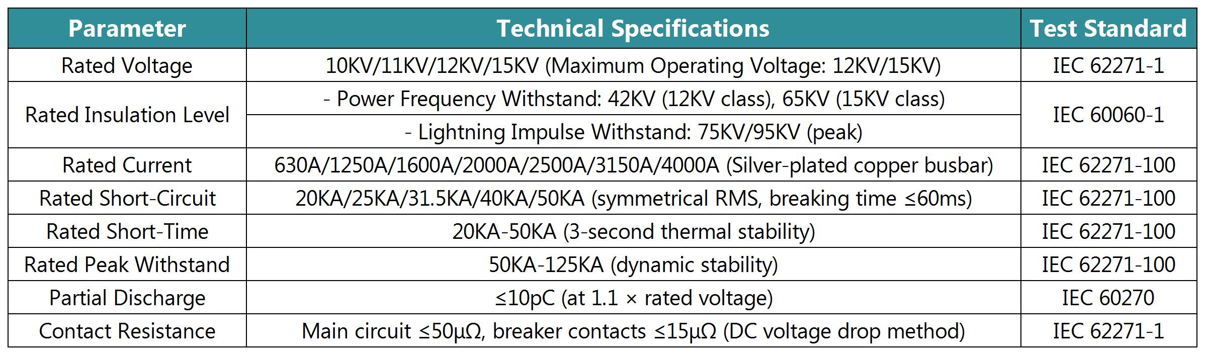  15KV-10KV Bus Tie Switchgear Electrical Parameters