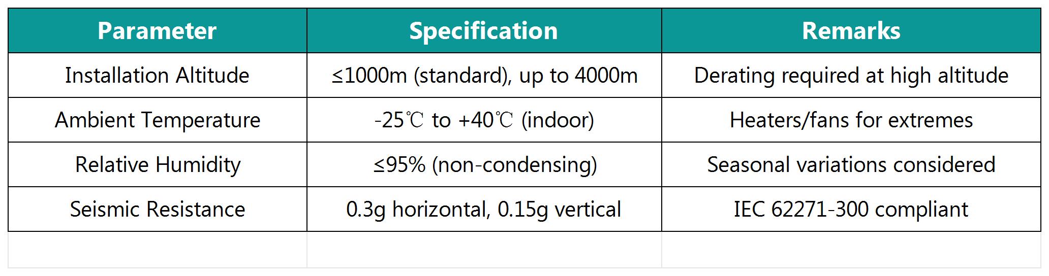 Environmental Conditions