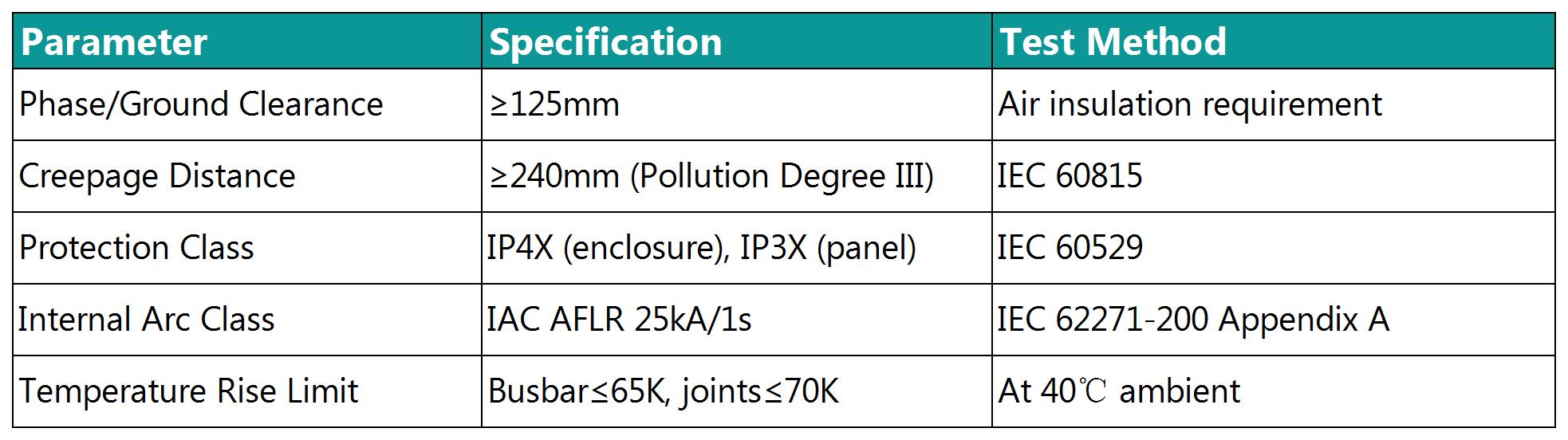 Insulation & Protection