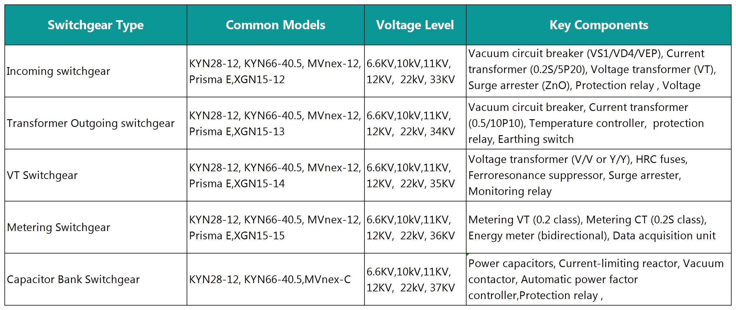 PV-Medium-Voltage-MV-High-Voltage-HV-Switchgear