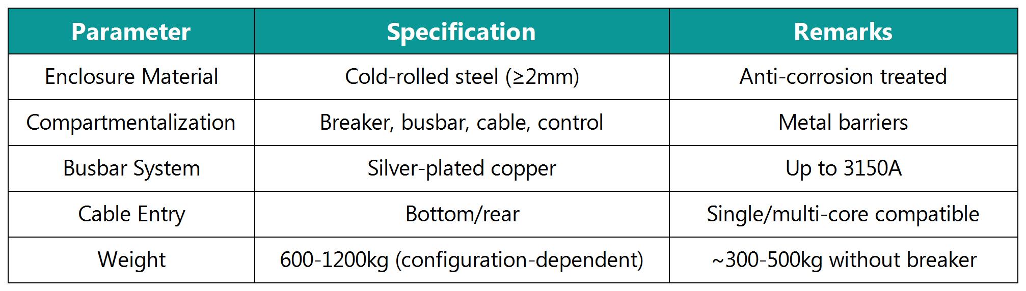 Structural Parameters