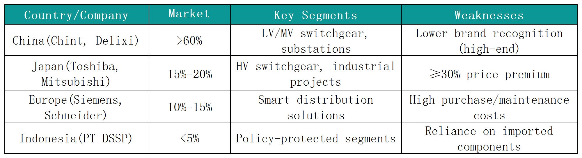 Competitive Landscape & Challenges