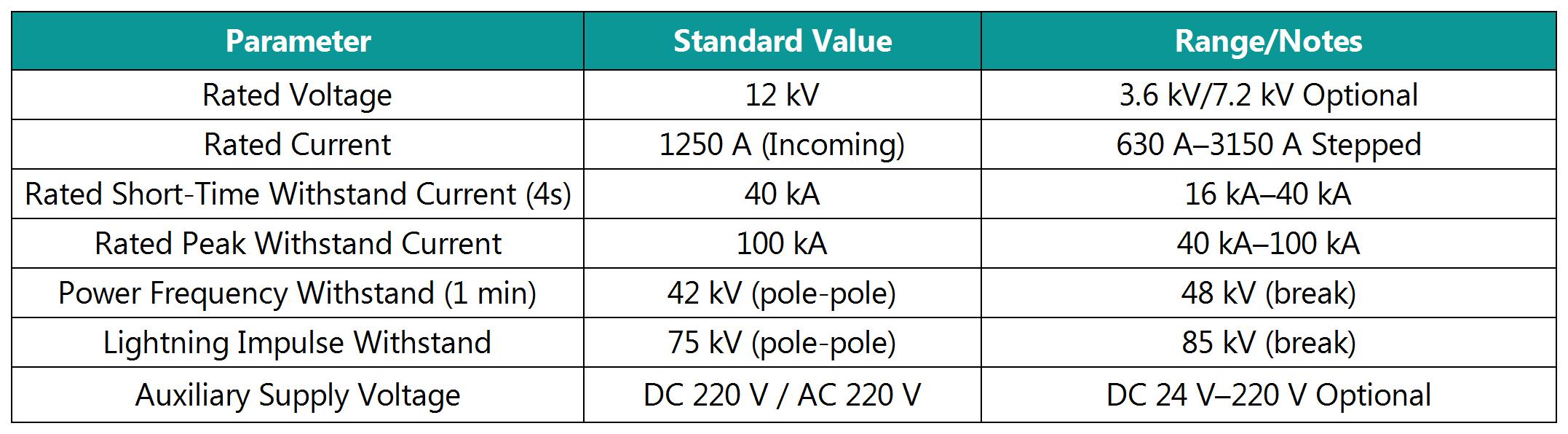 Detailed Technical Parameters