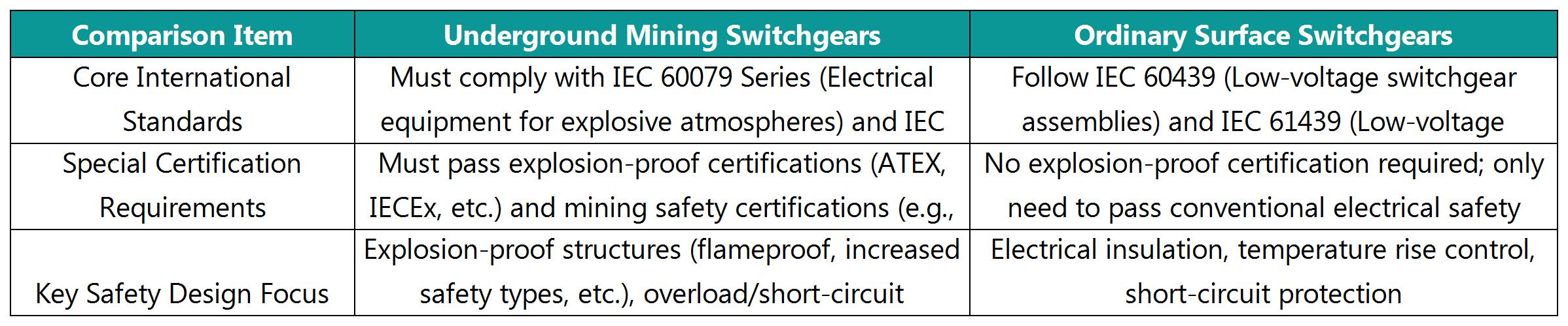  Differences in Safety Standards and Certifications