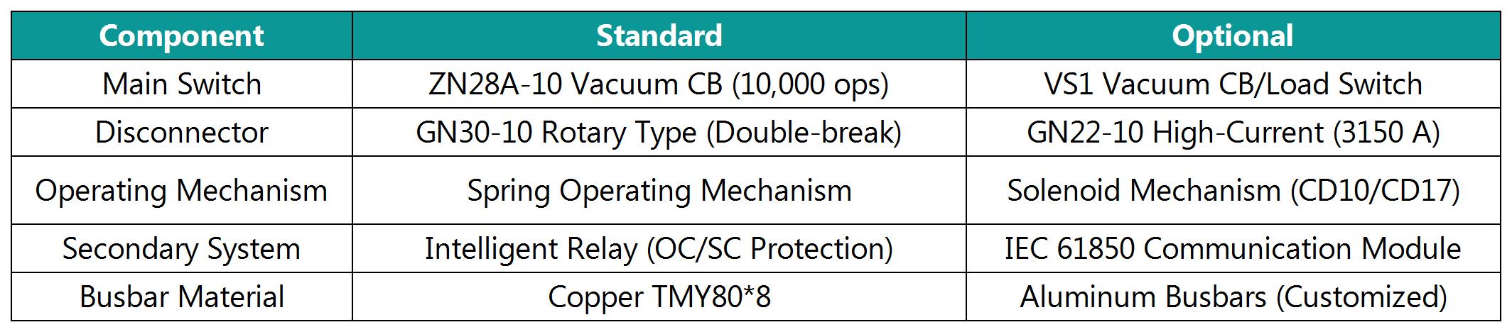 Standard & Optional Configuration