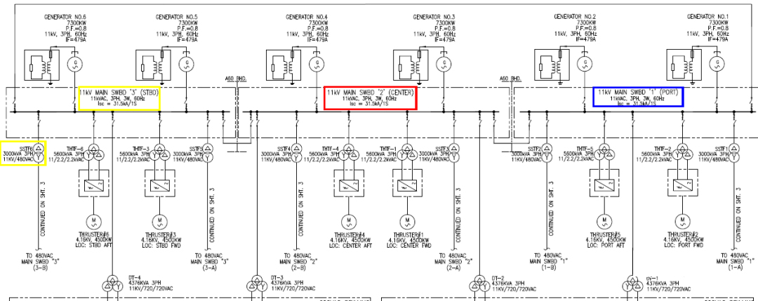 Marine Switchgear Single-Line Diagram (SLD)