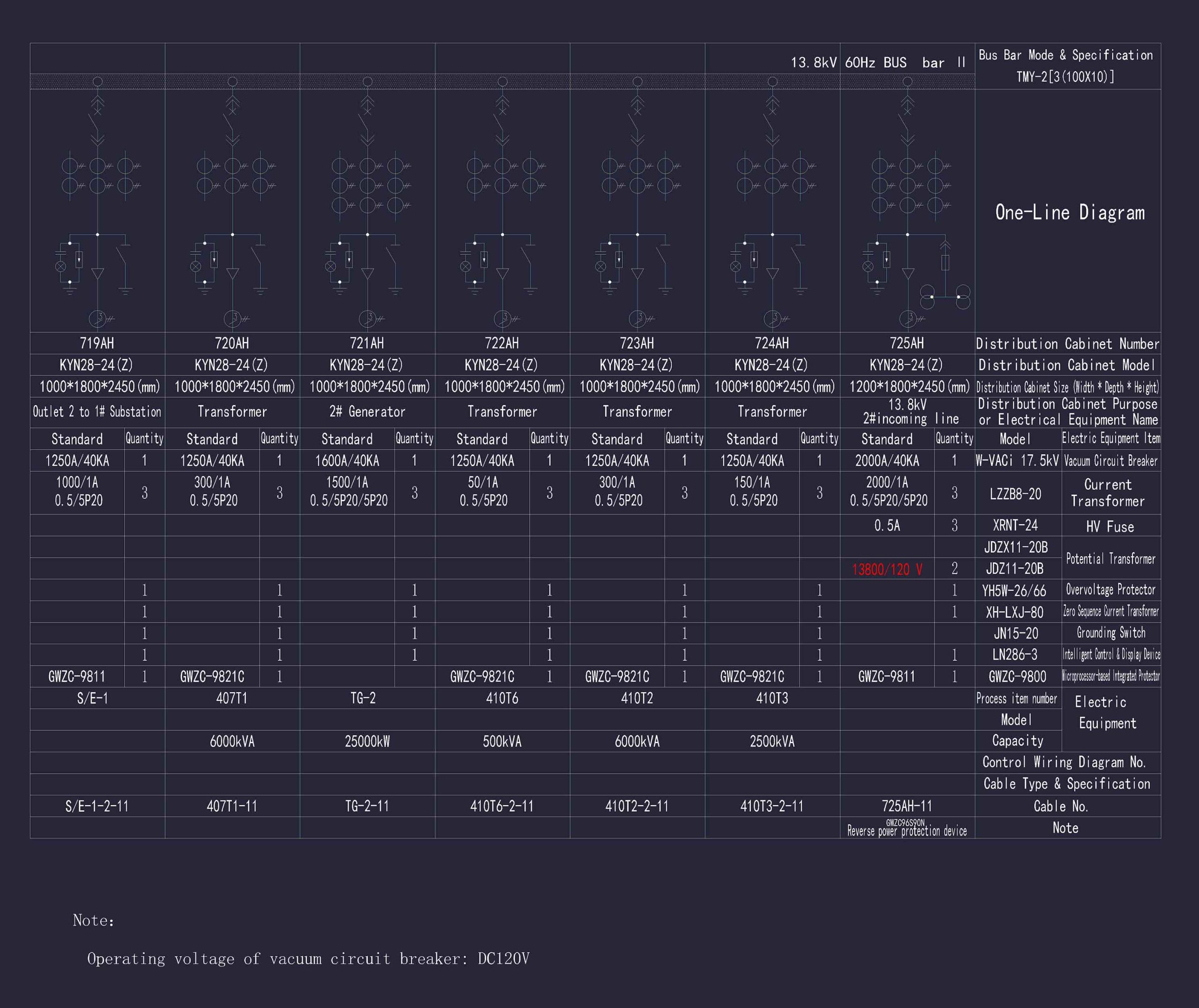 13.8kV Distribution Switchgear System Diagram